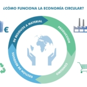 Economía Circular, Casa Rural Toledo